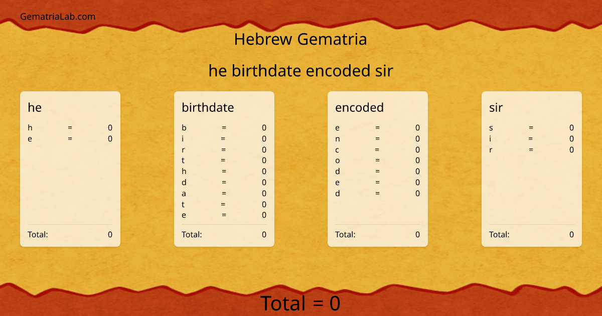 he birthdate encoded sir in hebrew Gematria